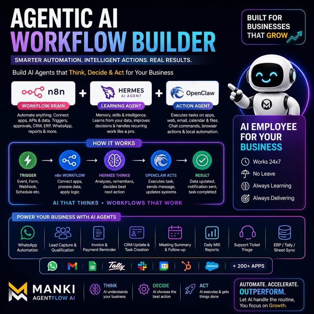 Manki AgentFlow AI — product overview